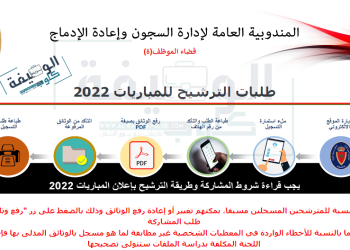  رابط التسجيل في مباراة توظيف 260 منصب بالمندوبية العامة لإدارة السجون برسم سنة 2022