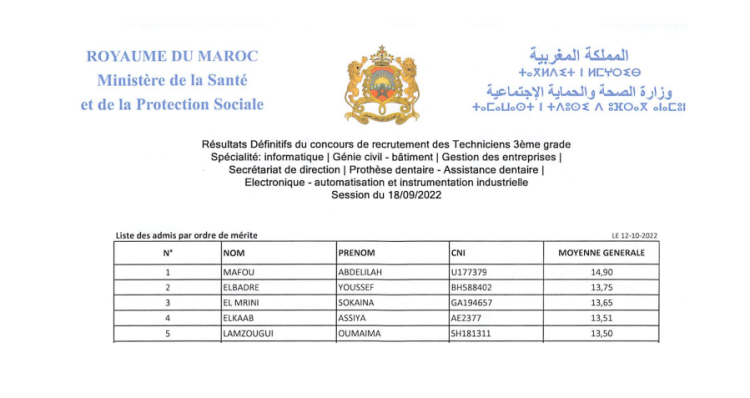 وزارة الصحة والحماية الاجتماعية: النتائج النهائية لمباراة توظيف 70 تقني من الدرجة الثالثة – دورة 18 شتنبر 2022