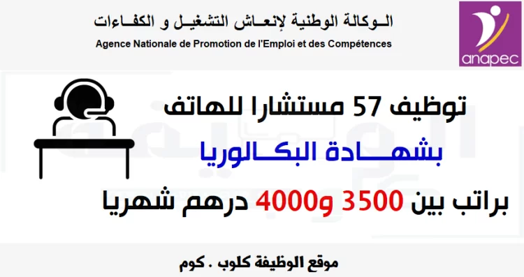 مراكز للإتصال: توظيف 57 مستشارا للهاتف بشهادة البكالوريا براتب بين 3500 و4000 درهم شهريا