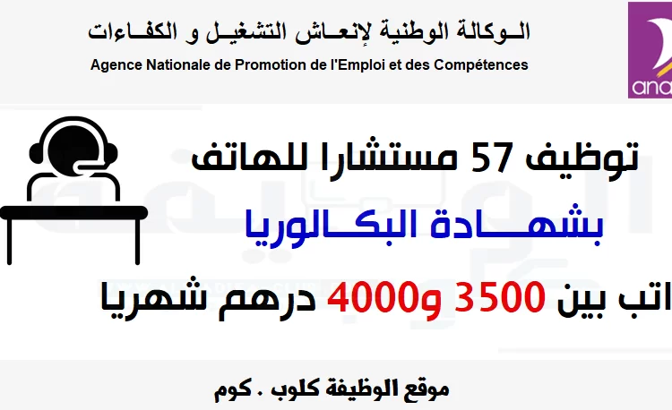 مراكز للإتصال: توظيف 57 مستشارا للهاتف بشهادة البكالوريا براتب بين 3500 و4000 درهم شهريا