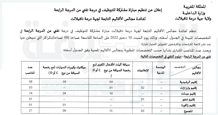 مجالس الأقاليم بجهة درعة – تافيلالت: مباريات مشتركة لتوظيف 53 منصبا في مختلف الدرجات والتخصصات. آخر أجل هو 2 دجنبر 2022