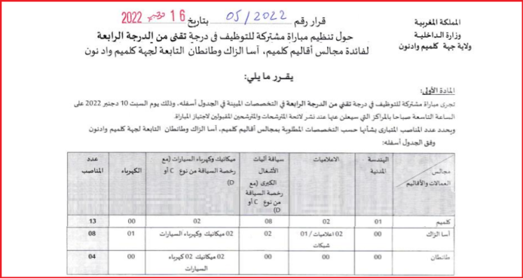 مجالس الأقاليم بجهة كلميم واد نون: مباريات مشتركة لتوظيف 54 منصبا في مختلف الدرجات والتخصصات. آخر أجل هو 02 دجنبر 2022