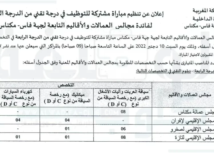 مباريات التوظيف مجالس العمالات والأقاليم التابعة لجهة فاس - مكناس