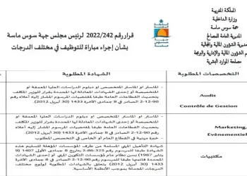 مباراة توظيف 4 مساعدين تقنيين الثانية و3 متصرفين من الدرجة الثانية بمجلس جهة سوس ماسة لسنة 2023