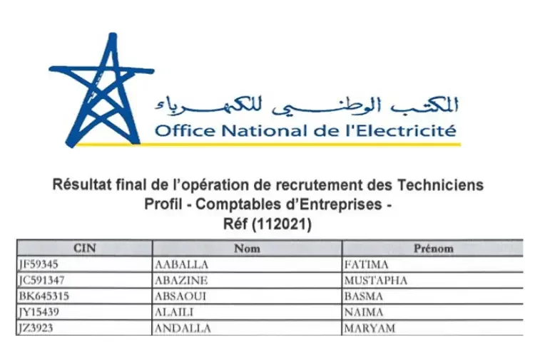 قطاع الكهرباء: الناجحين في مباراة توظيف 25 تقني محاسبة, 23 تقني متخصص في الهندسة المدنية, 03 عمال مهنيون, 10 تقنيين متخصصين تقنيات الشبكات المعلوميات