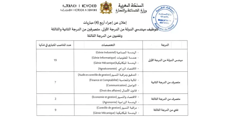 وزارة الصناعة والتجارة: مباريات توظيف 37 منصب في مختلف التخصصات والدرجات. آخر أجل هو 31 مارس 2023