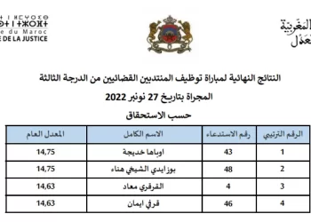 نتائج مباراة المنتدبين القضائيين 2022 لائحة الناجحين في مباراة توظيف 140 منتذب قضائي من الدرجة الثالثة