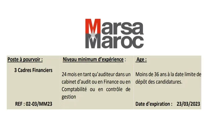 مباراة توظيف 3 أطر مالية بشركة استغلال الموانئ مرسى ماروك برسم سنة 2023