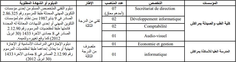 Concours de recrutement Université Cadi Ayyad 2023 (14 postes)