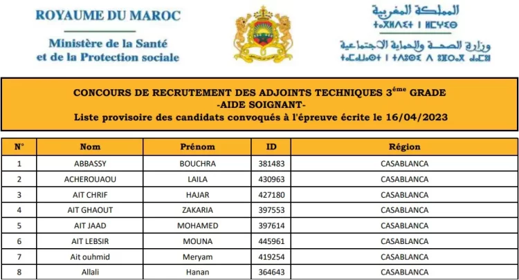 وزارة الصحة والحماية الاجتماعية: لائحة المدعوين لإجراء مباراة توظيف 50 مساعد تقني من الدرجة الثانية