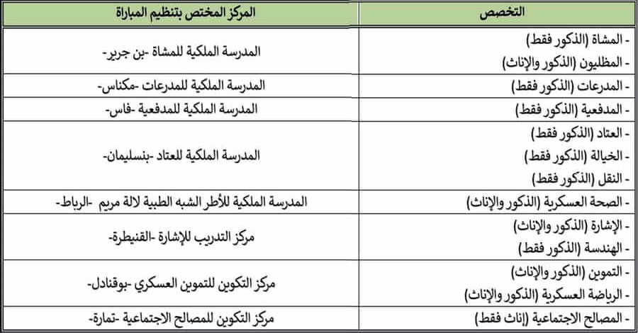 مباراة القوات المسلحة الملكية القوات البرية 2023 سلك ضباط الصف