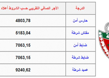 Salaires et Grades de la Police au Maroc
