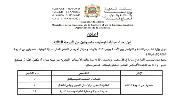 قطاع الشباب: مباراة توظيف 28 متصرفا من الدرجة الثالثة. آخر أجل هو 15 ماي 2023
