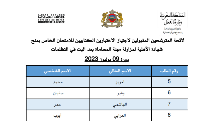 اللائحة النهائية للمترشحين المقبولين لاجتياز الاختبارين الكتابيين للامتحان الخاص بمنح شهادة الأهلية لمزاولة مهنة المحاماة