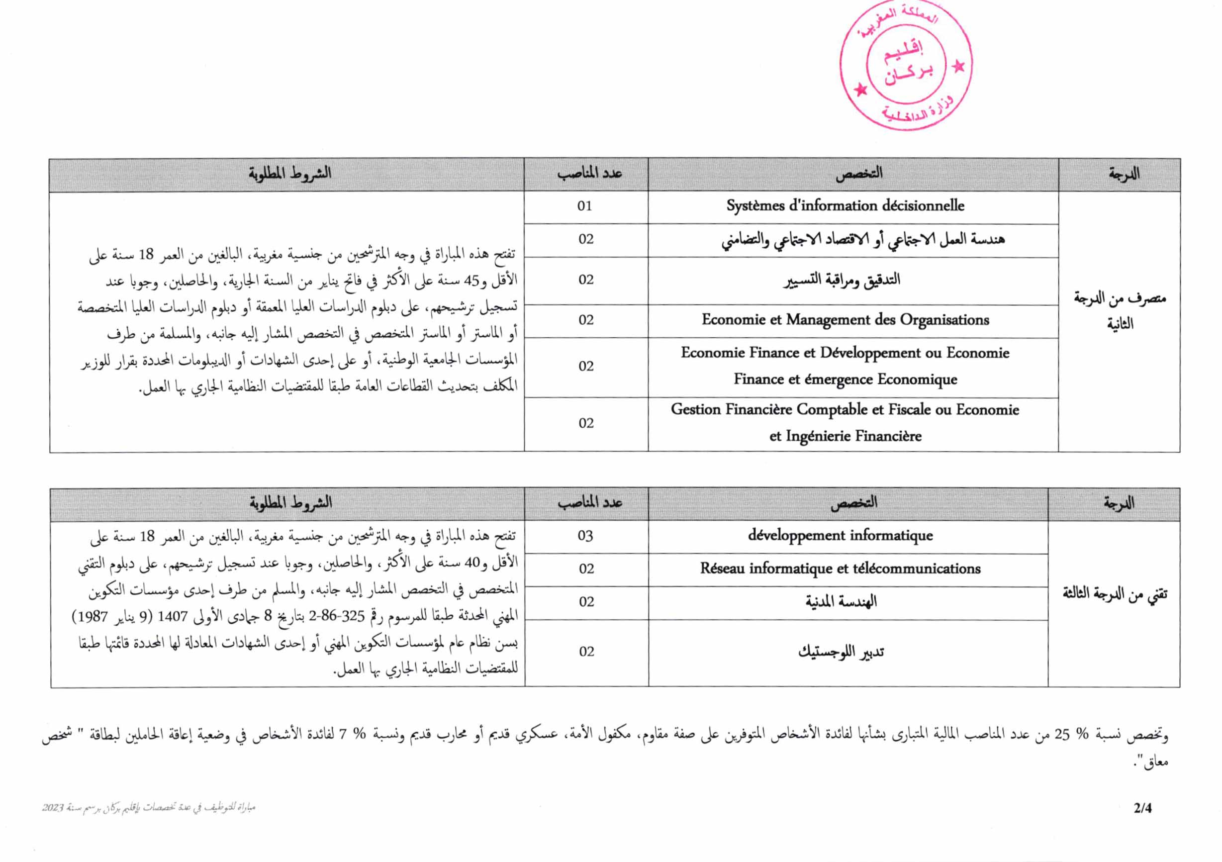 مباراة-التوظيف-بعمالة-إقليم-بركان-2023-2 مباريات توظيف 30 منصب في مختلف الدرجات والتخصصات بعمالة إقليم بركان 2023