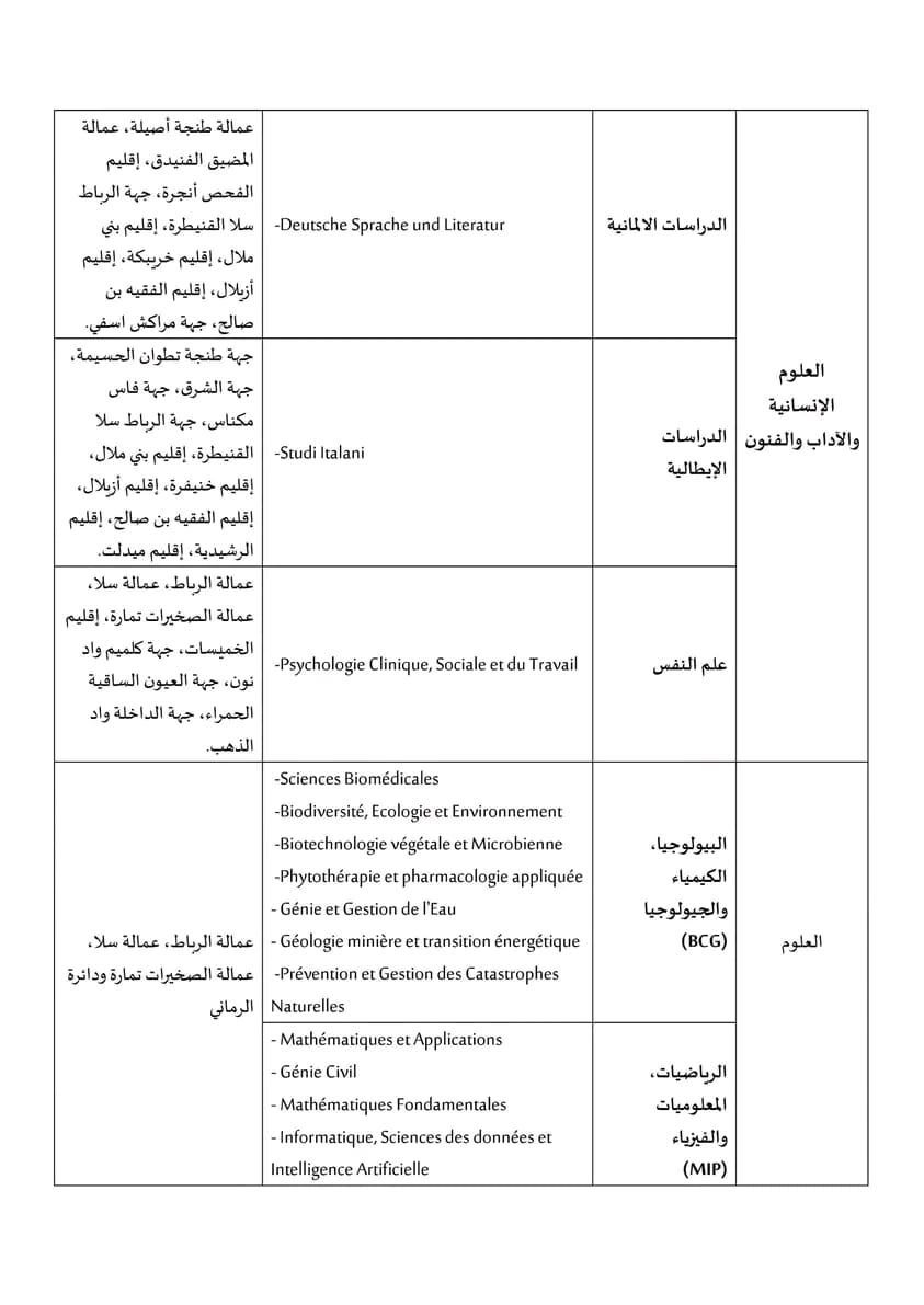 037-1 روافد الجامعات المغربية 2023-2024