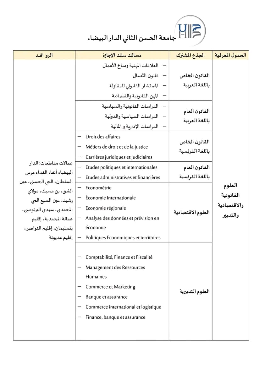 روافد الجامعات المغربية 2023-2024