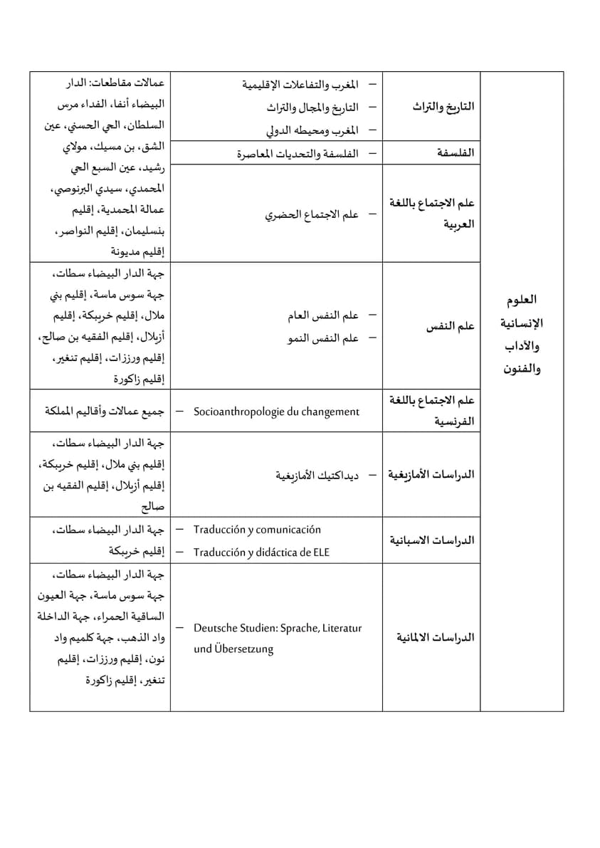 075-1 روافد الجامعات المغربية 2023-2024