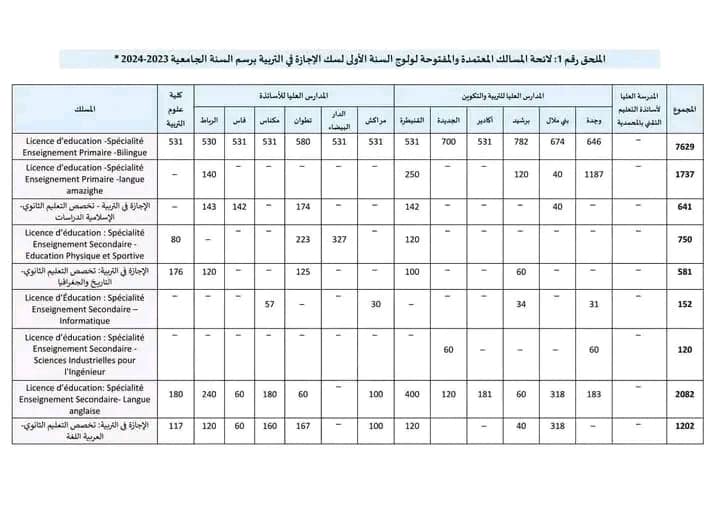 08 مباريات ولوج المدارس العليا للأساتذة 2023-2024