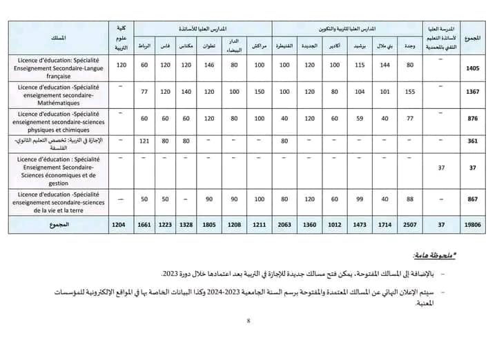 09 مباريات ولوج المدارس العليا للأساتذة 2023-2024