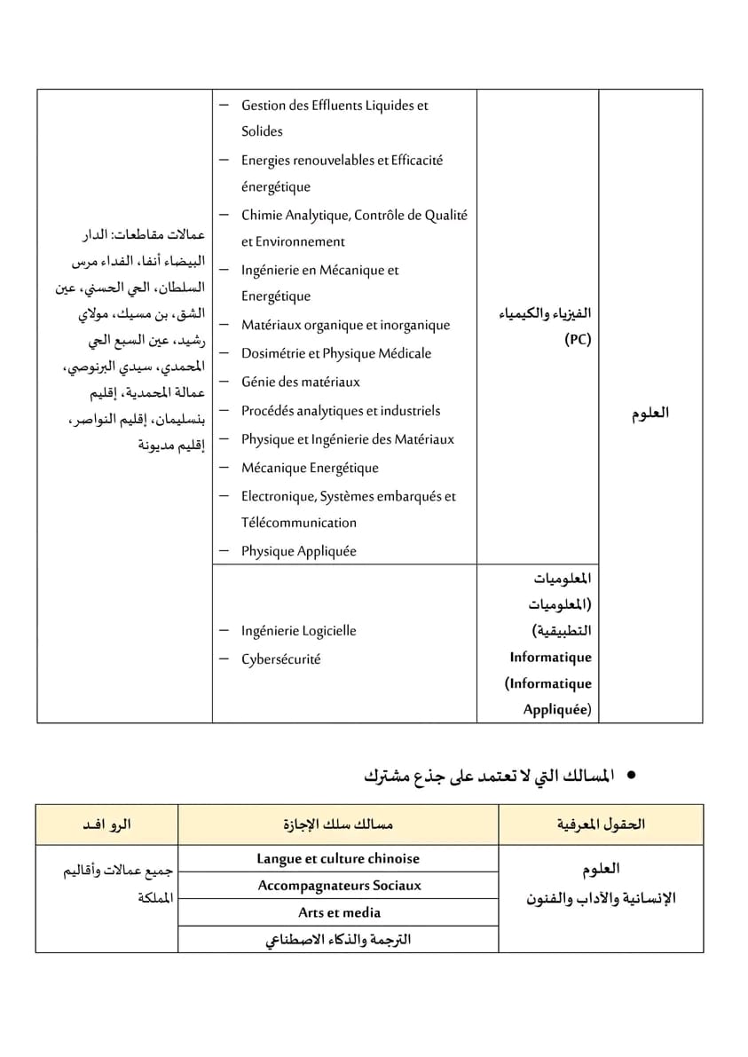 094-1 روافد الجامعات المغربية 2023-2024