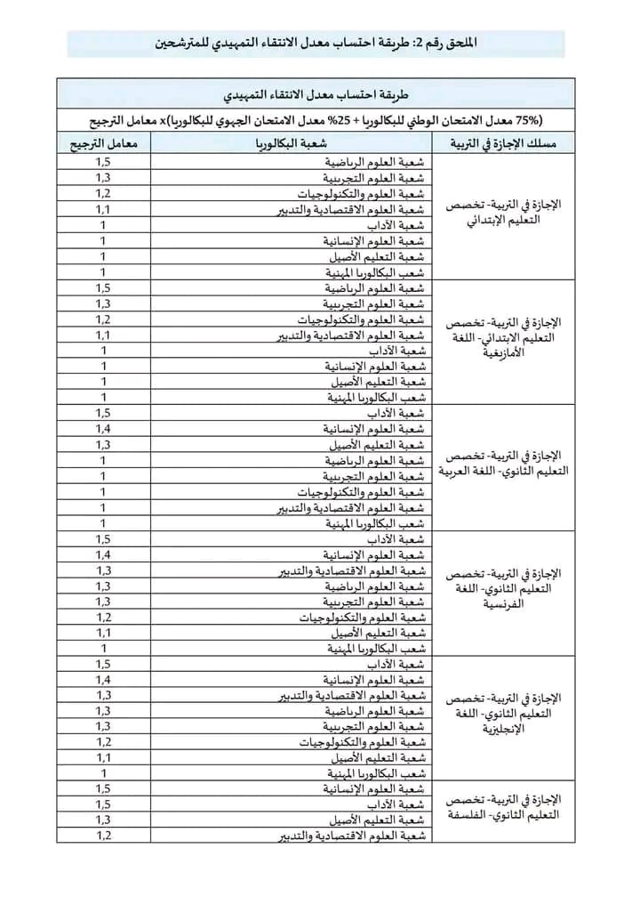 10 مباريات ولوج المدارس العليا للأساتذة 2023-2024