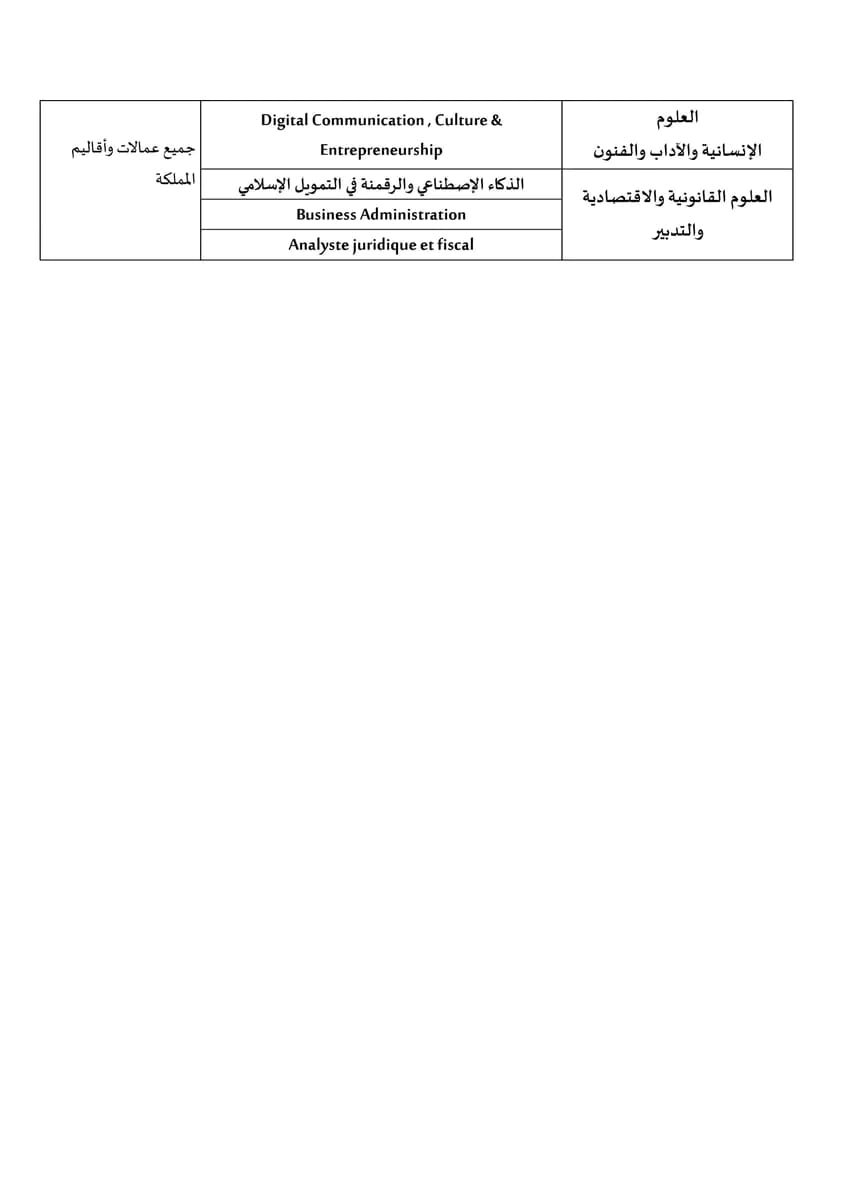 105-1 روافد الجامعات المغربية 2023-2024