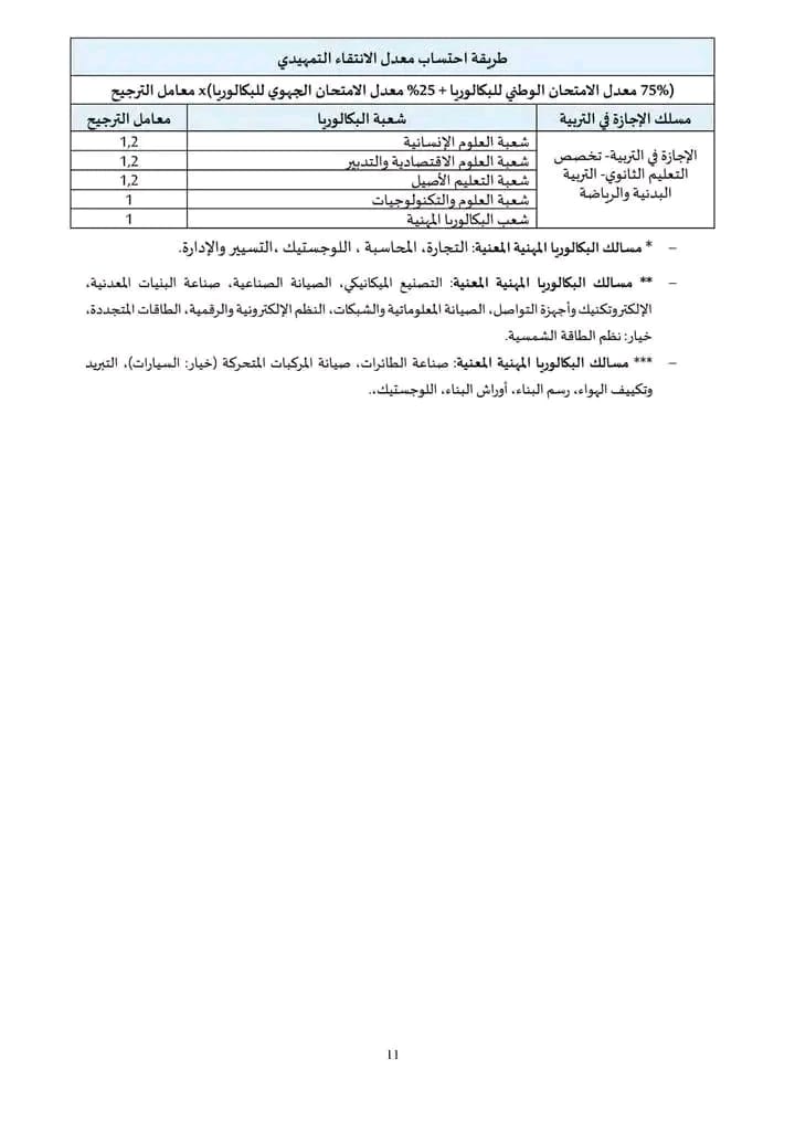 12 مباريات ولوج المدارس العليا للأساتذة 2023-2024