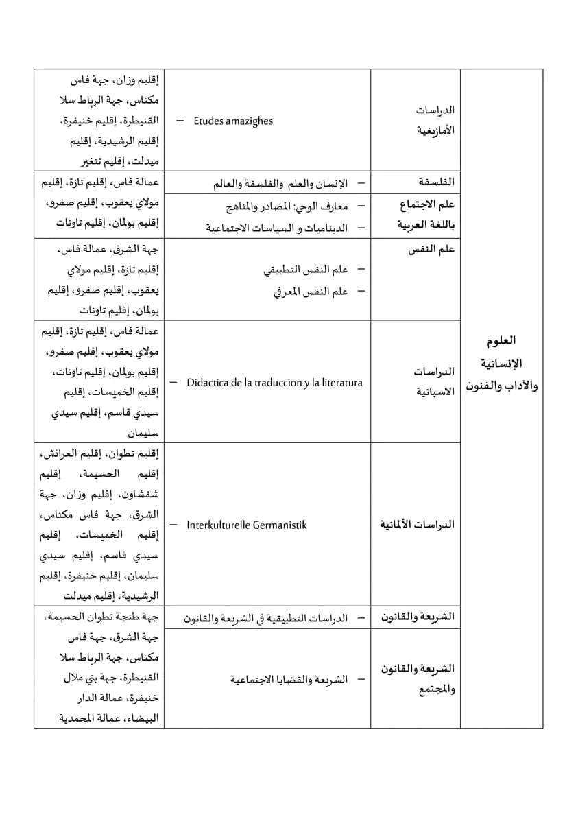 134-1 روافد الجامعات المغربية 2023-2024