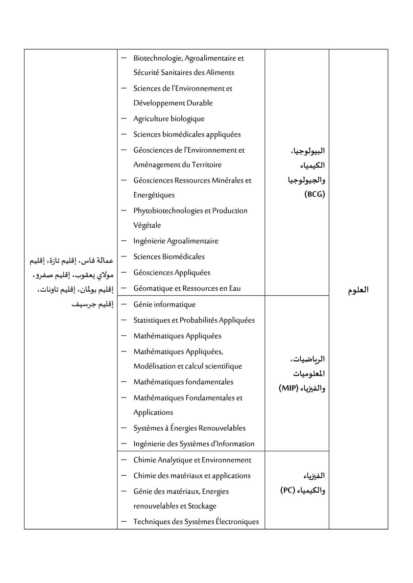 144-1 روافد الجامعات المغربية 2023-2024