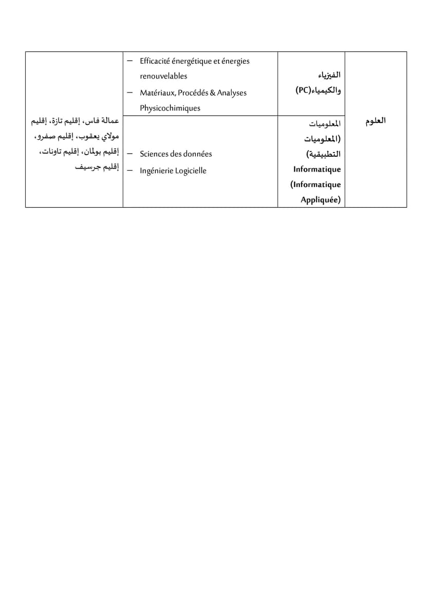 153 روافد الجامعات المغربية 2023-2024