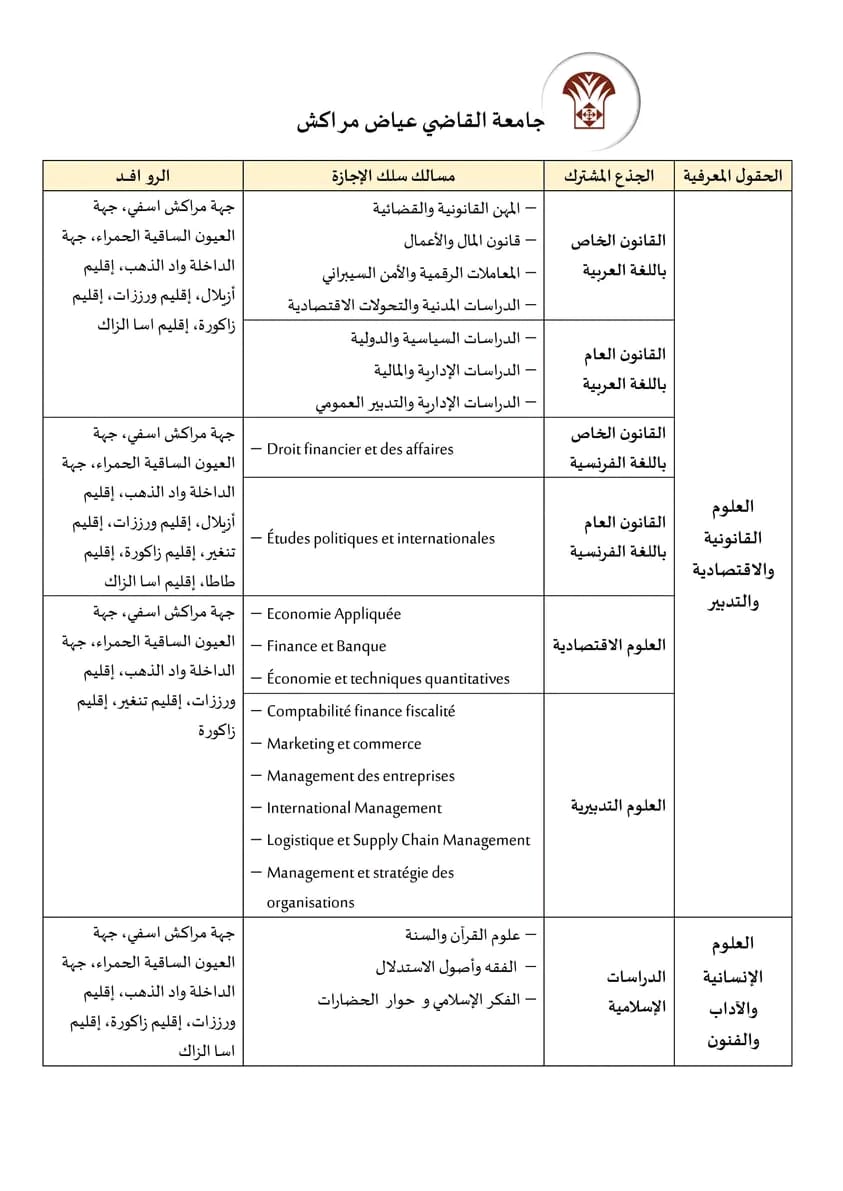 164 روافد الجامعات المغربية 2023-2024