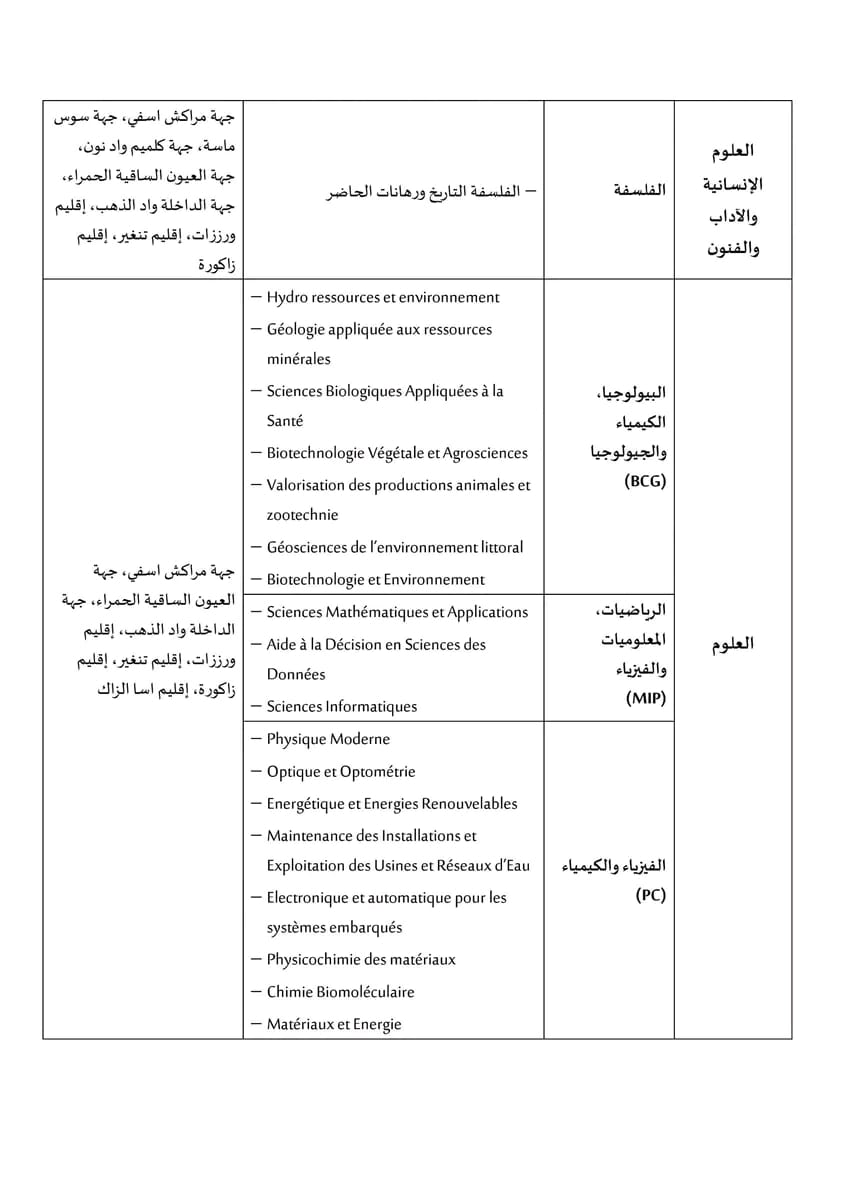 183 روافد الجامعات المغربية 2023-2024