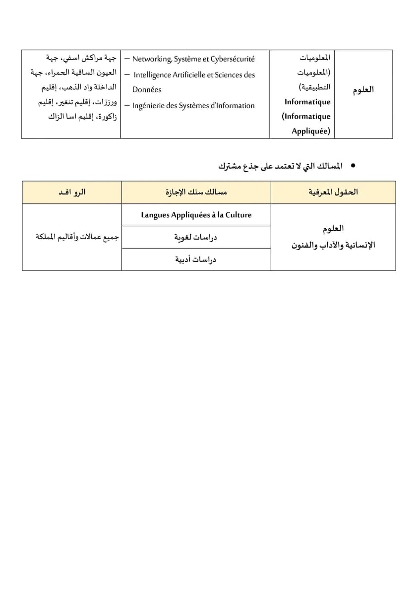 192 روافد الجامعات المغربية 2023-2024