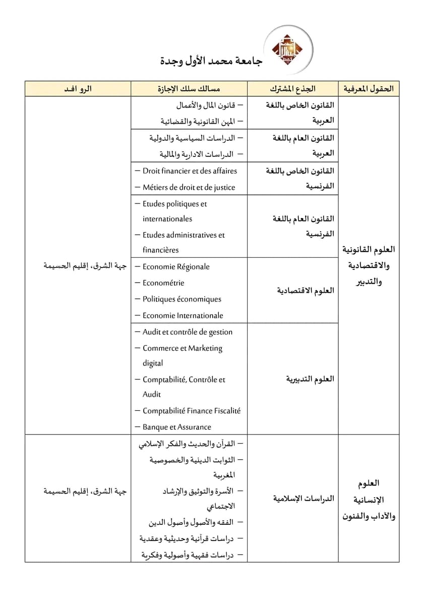 201 روافد الجامعات المغربية 2023-2024