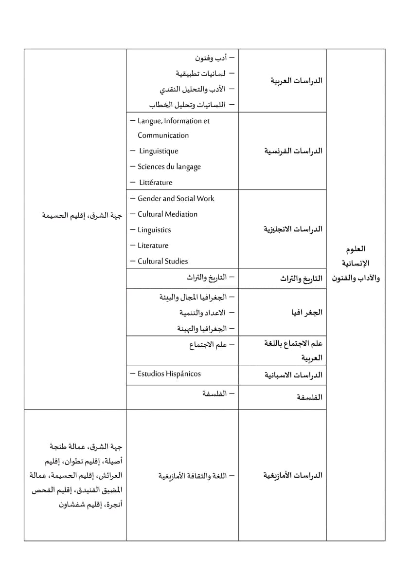 211 روافد الجامعات المغربية 2023-2024