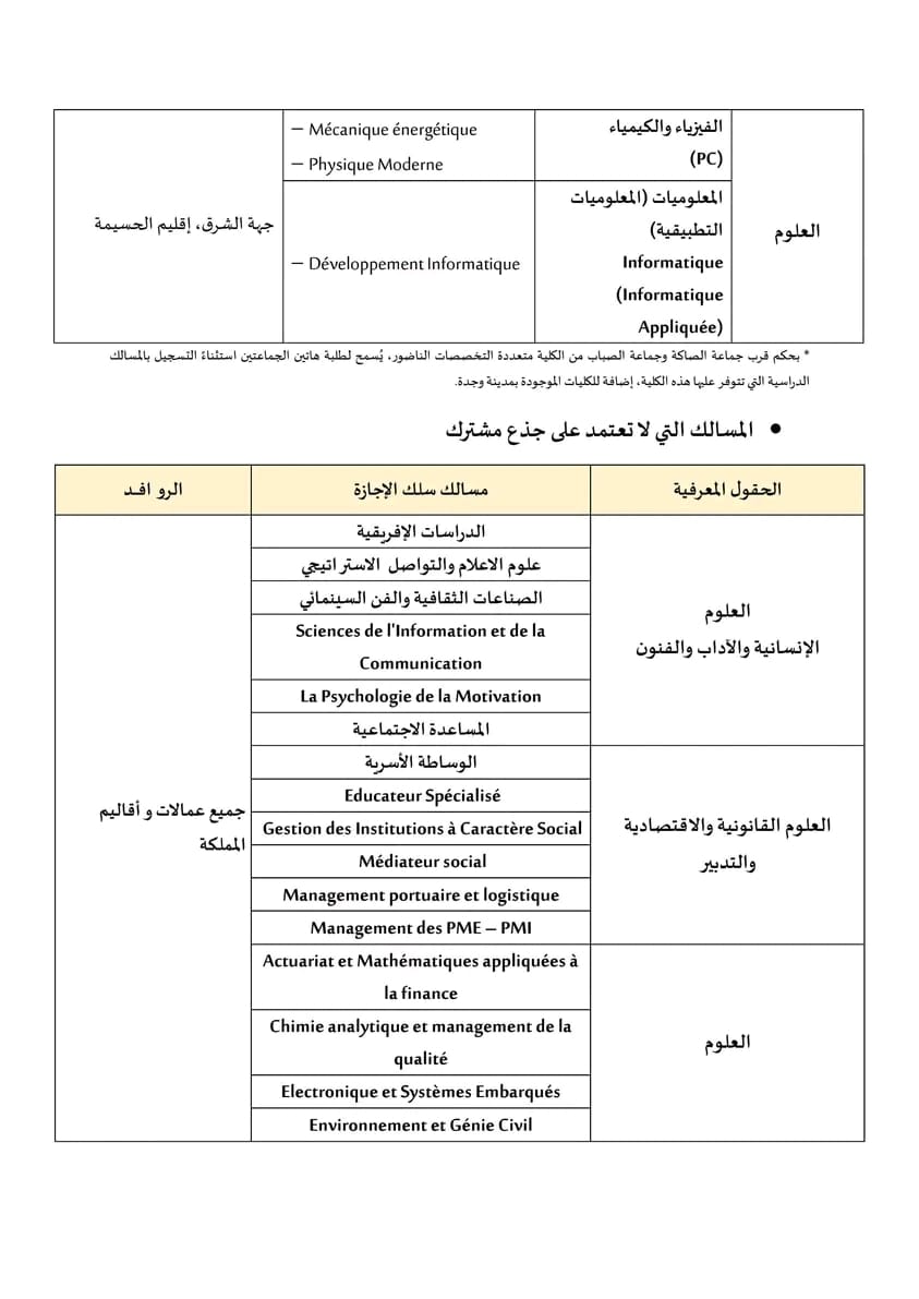 231 روافد الجامعات المغربية 2023-2024