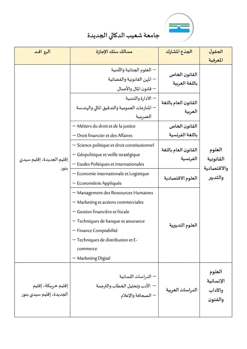 241 روافد الجامعات المغربية 2023-2024