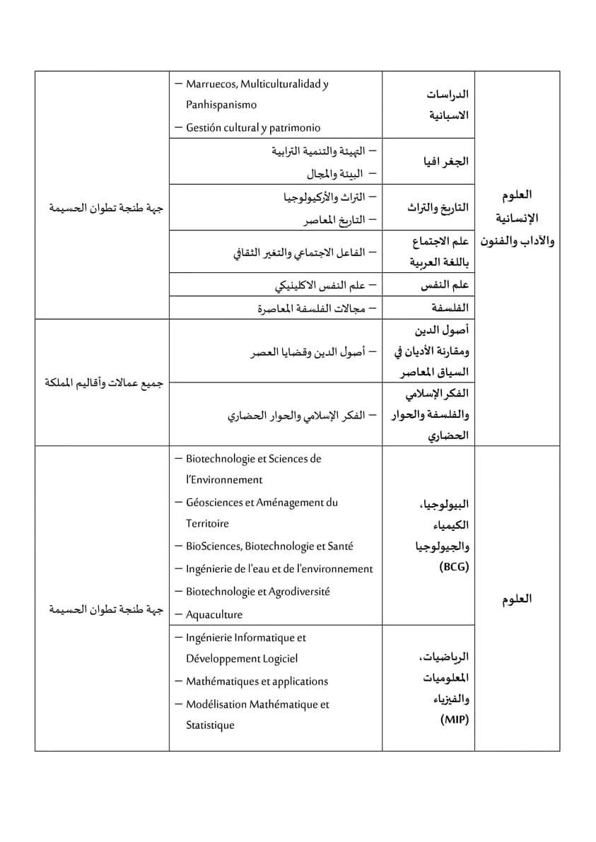 281 روافد الجامعات المغربية 2023-2024