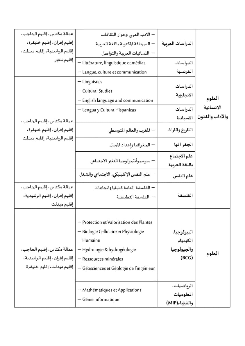 31 روافد الجامعات المغربية 2023-2024