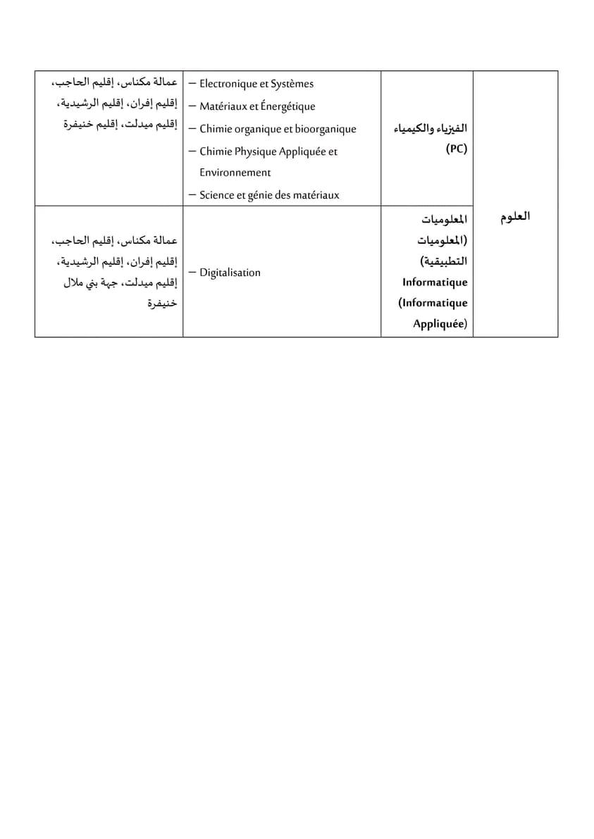 32 روافد الجامعات المغربية 2023-2024