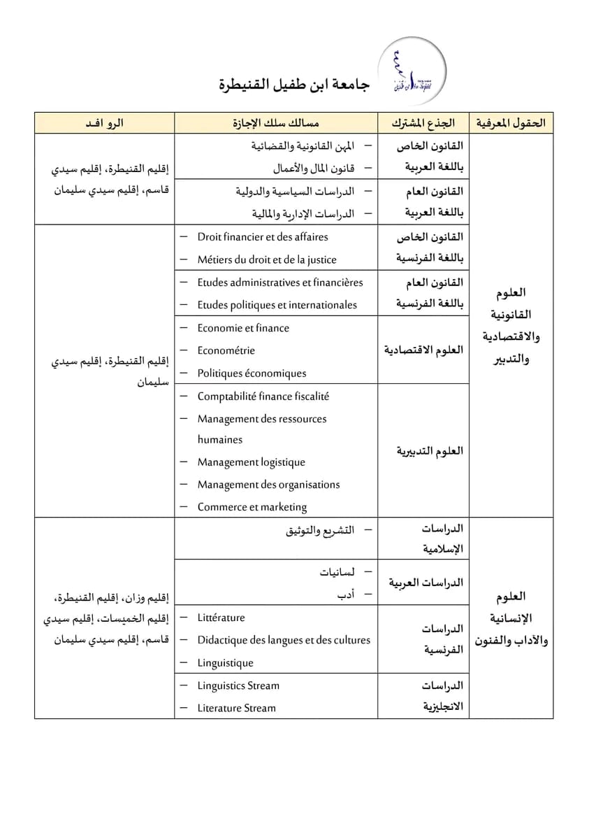 33 روافد الجامعات المغربية 2023-2024