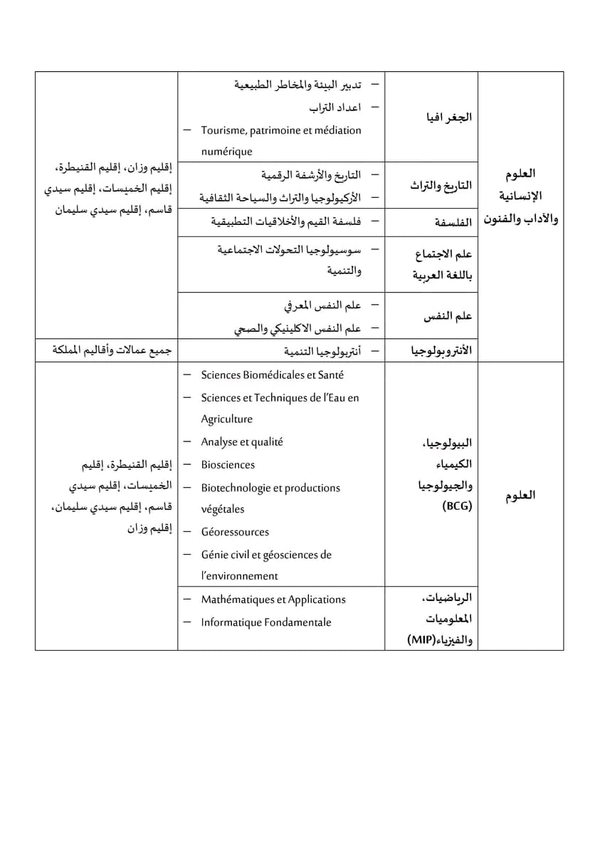 روافد الجامعات المغربية 2023-2024