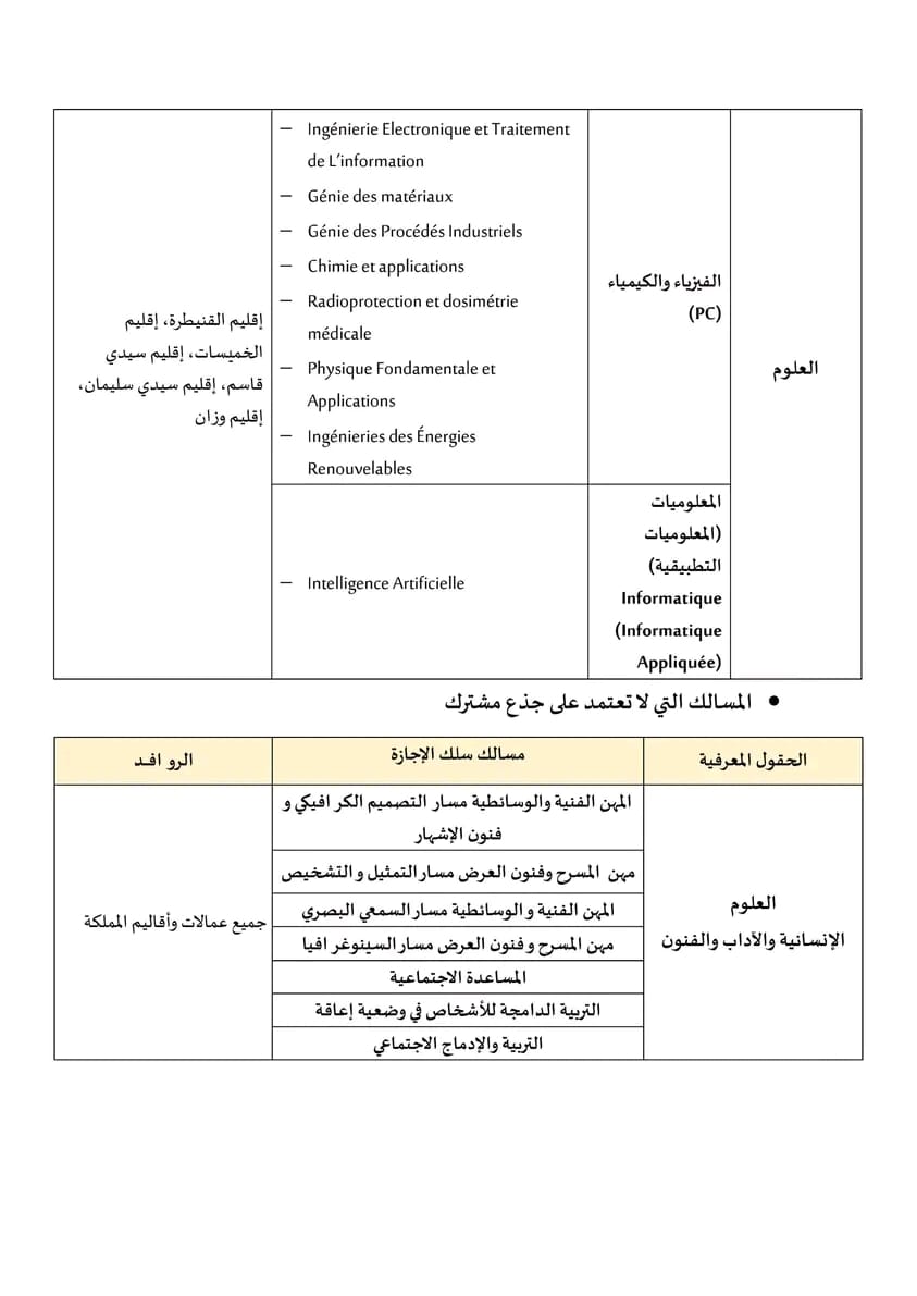 35 روافد الجامعات المغربية 2023-2024