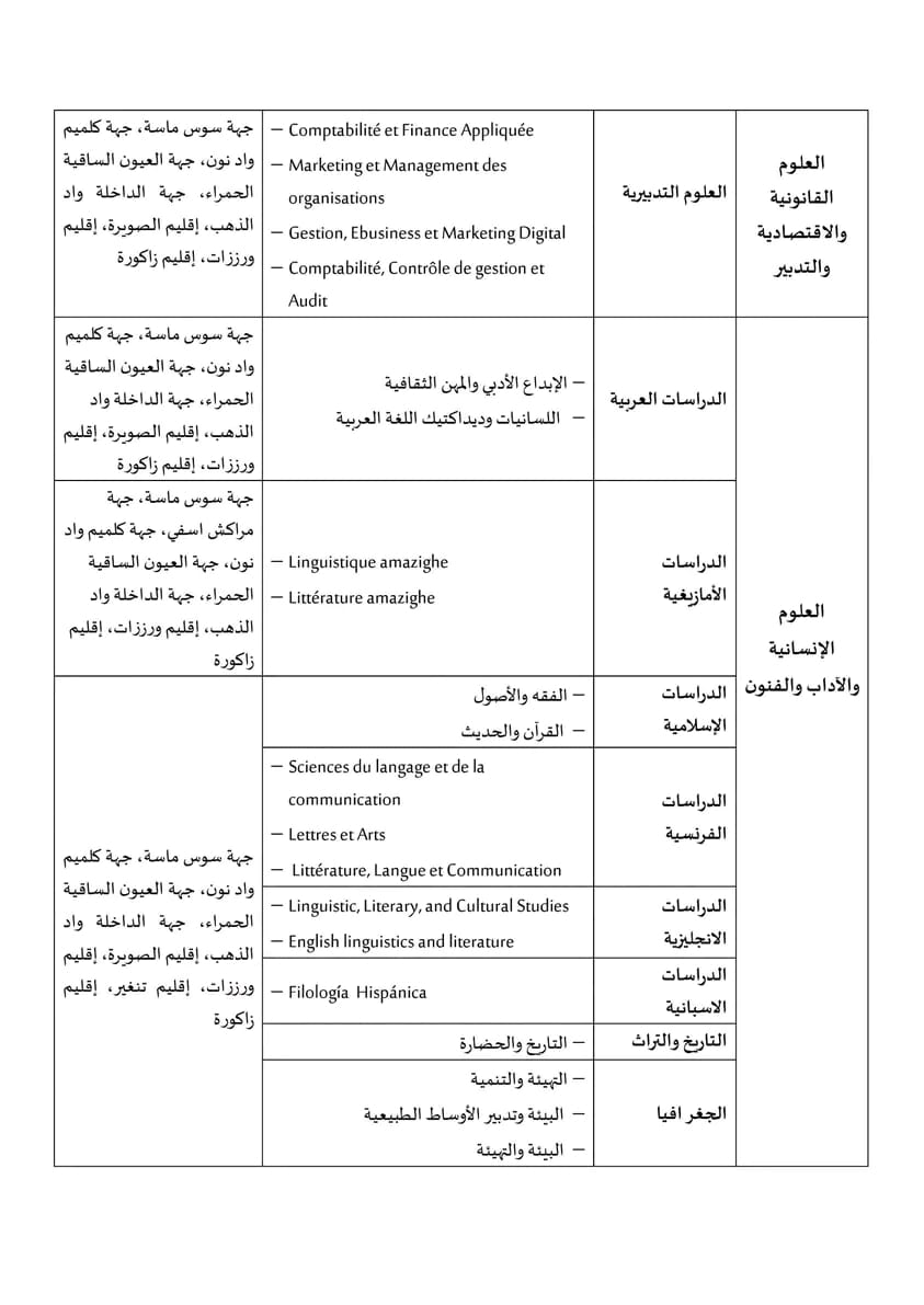 37 روافد الجامعات المغربية 2023-2024