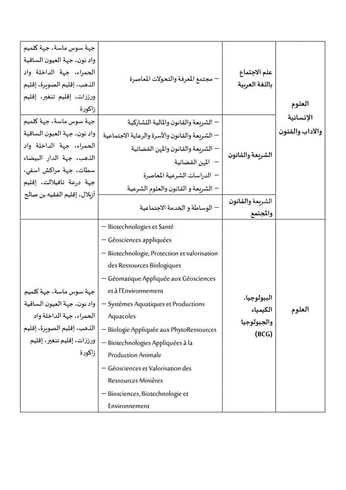 38 روافد الجامعات المغربية 2023-2024