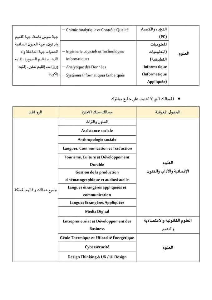 40 روافد الجامعات المغربية 2023-2024