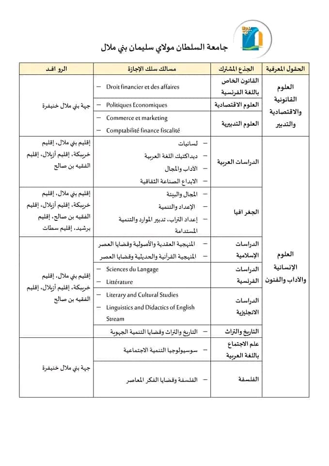 42 روافد الجامعات المغربية 2023-2024