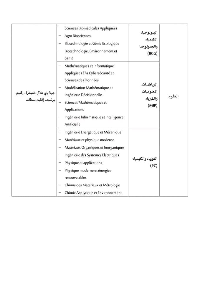 43 روافد الجامعات المغربية 2023-2024