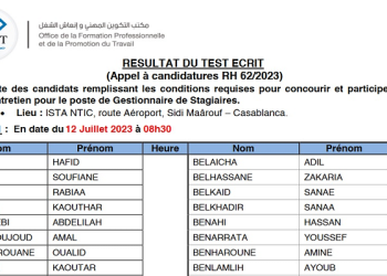 لائحة المدعوين لإجراء الاختبار الشفوي لمباراة توظيف 60 مسير شؤون المتدربين بمكتب التكوين المهني وإنعاش الشغل 2023